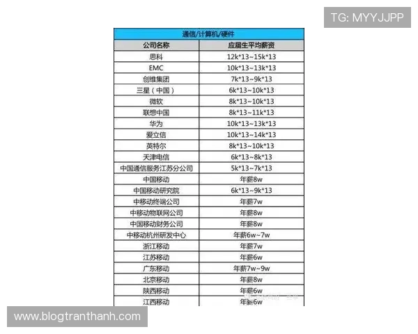 Rodri职业生涯收入盘点：稳步增长的顶级中场薪资轨迹