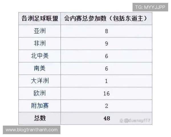 2026世界杯赛制改革背后有哪些考虑